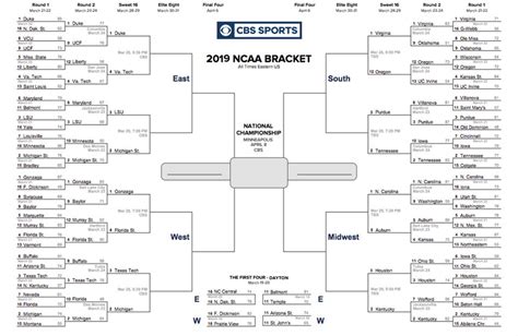 Sweet 16 teams, ranked by chances to win March .